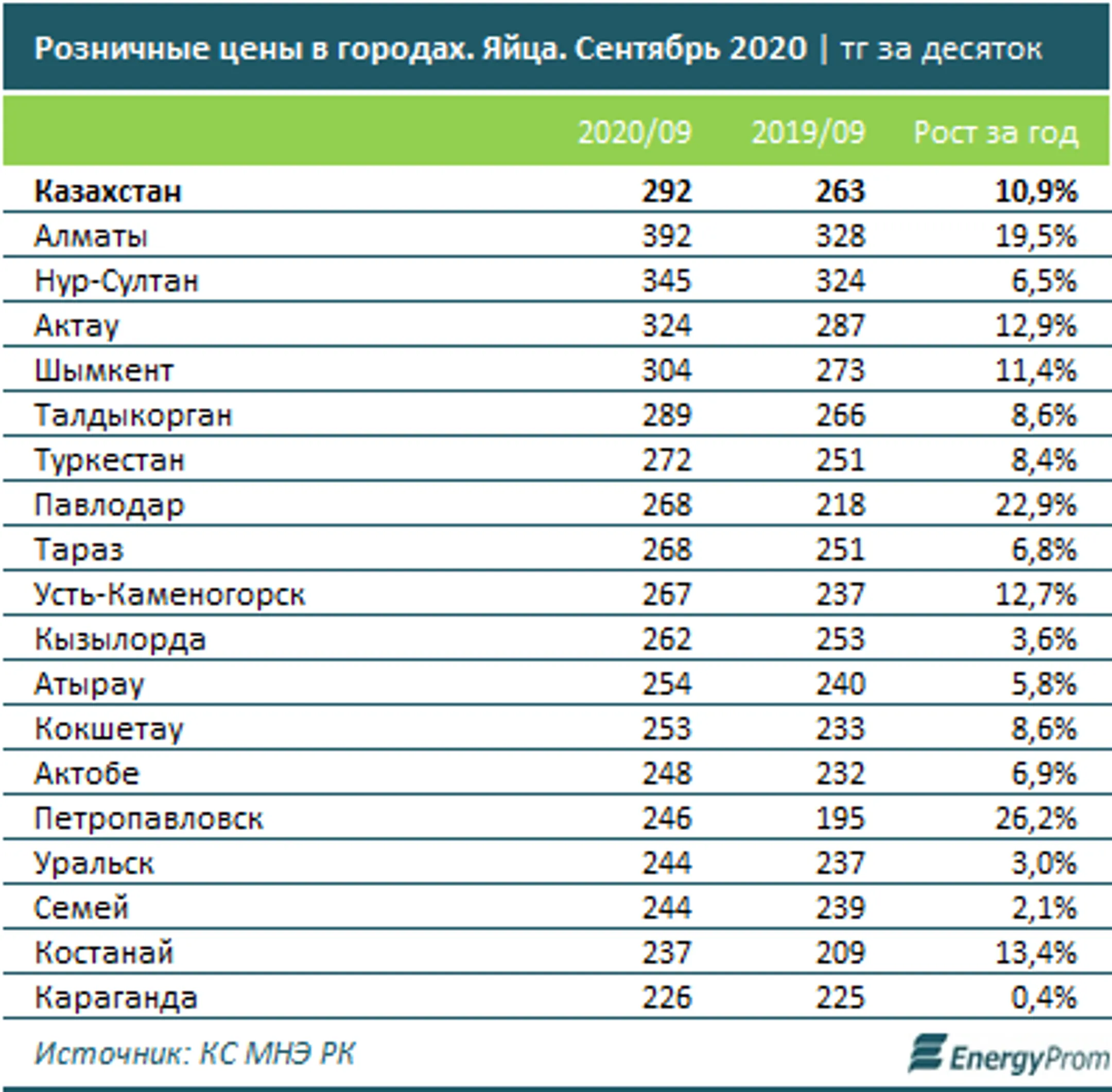 Изображение Kapital.kz
