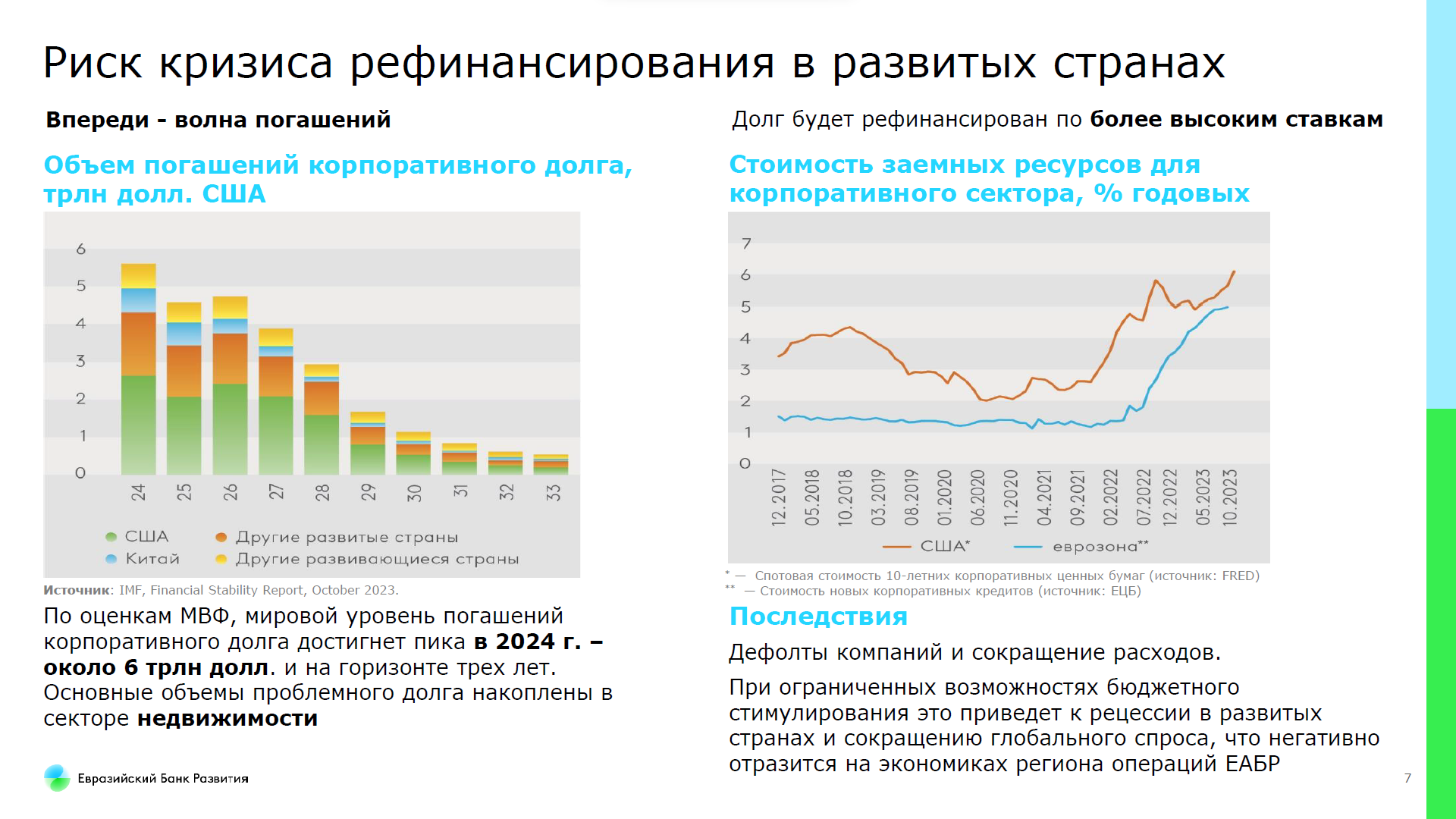 Прогноз ЕАБР: базовая ставка в РК снизится до 10% к концу 2024 года 2618193 - Kapital.kz 