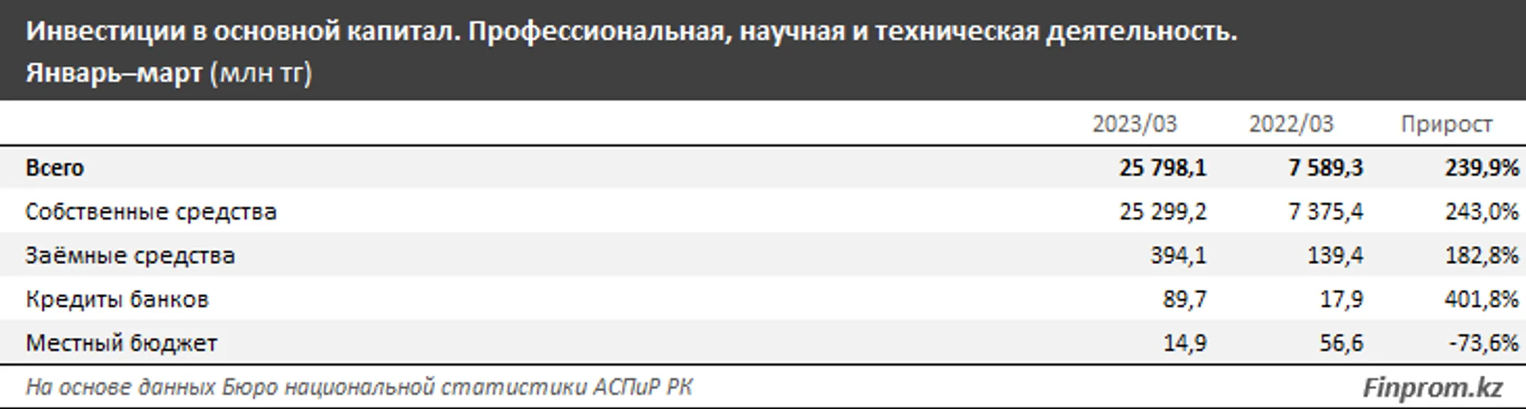 Изображение Kapital.kz
