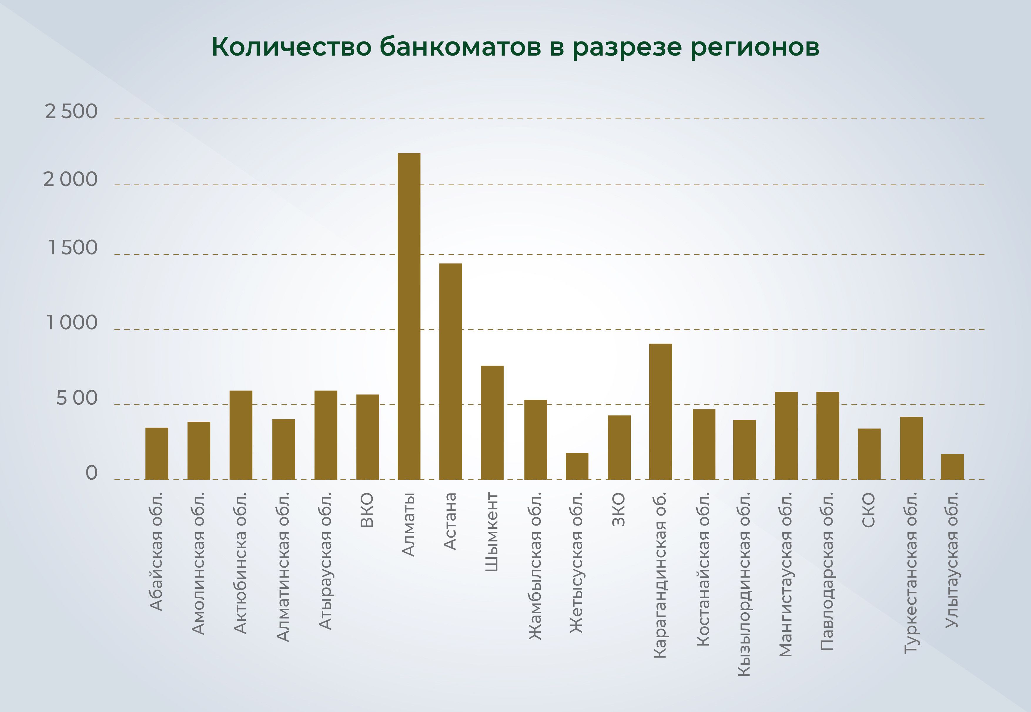 С начала года казахстанцы перевели со своих банковских карт 73,5 трлн тенге 2284463 - Kapital.kz 