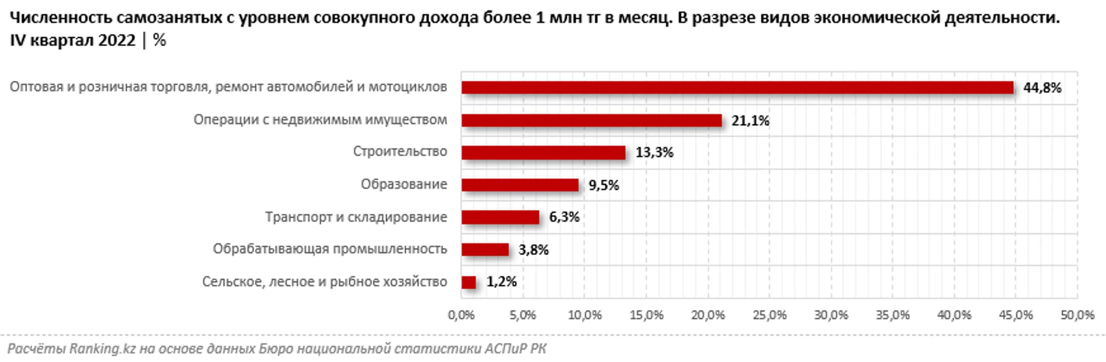 Сколько бизнесменов с миллионными доходами насчитывается в Казахстане - фото kapital.kz