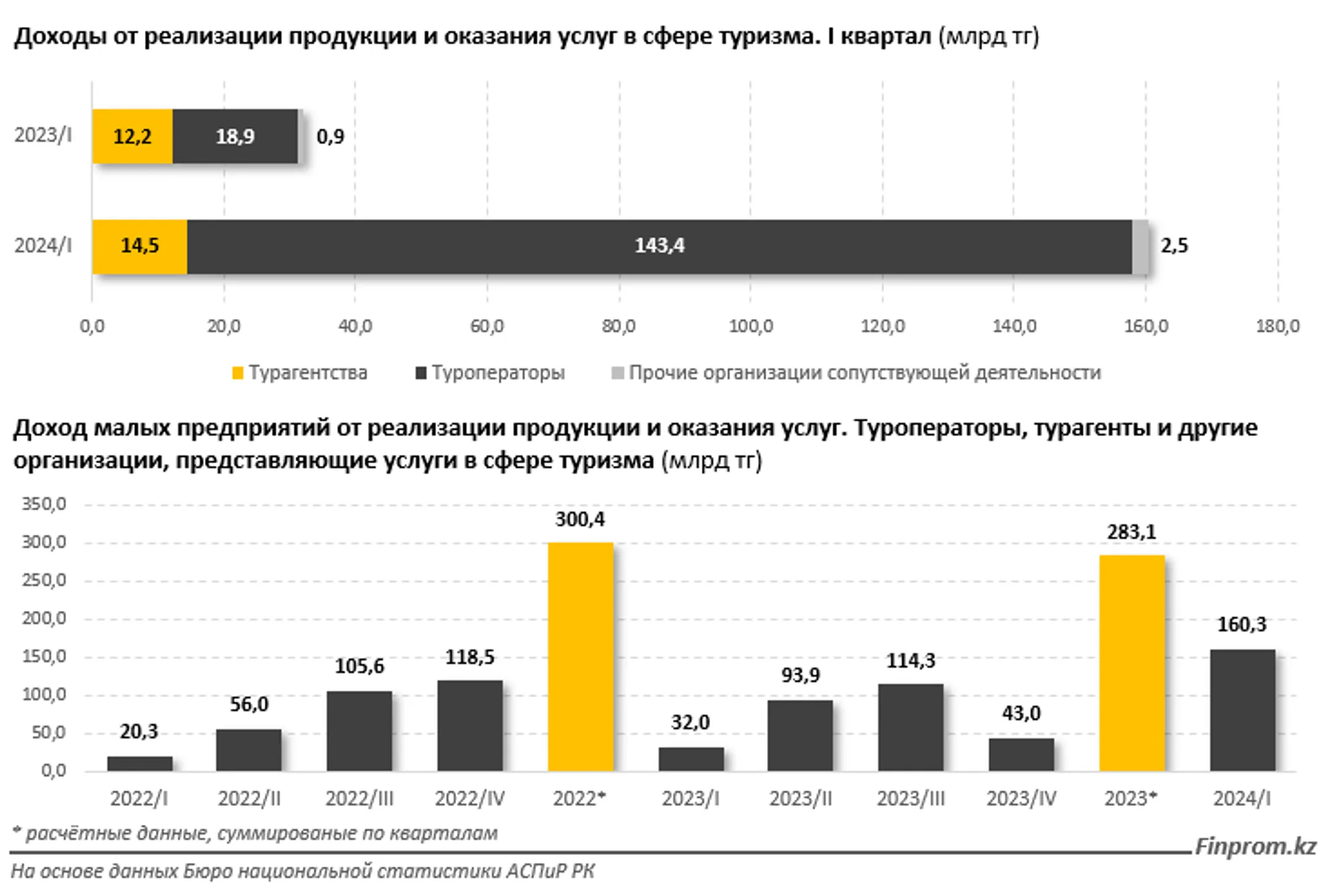 Изображение Kapital.kz