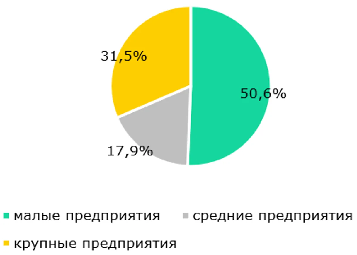 <i>Источник: БНС&nbsp; &nbsp;</i><b>&nbsp;</b>