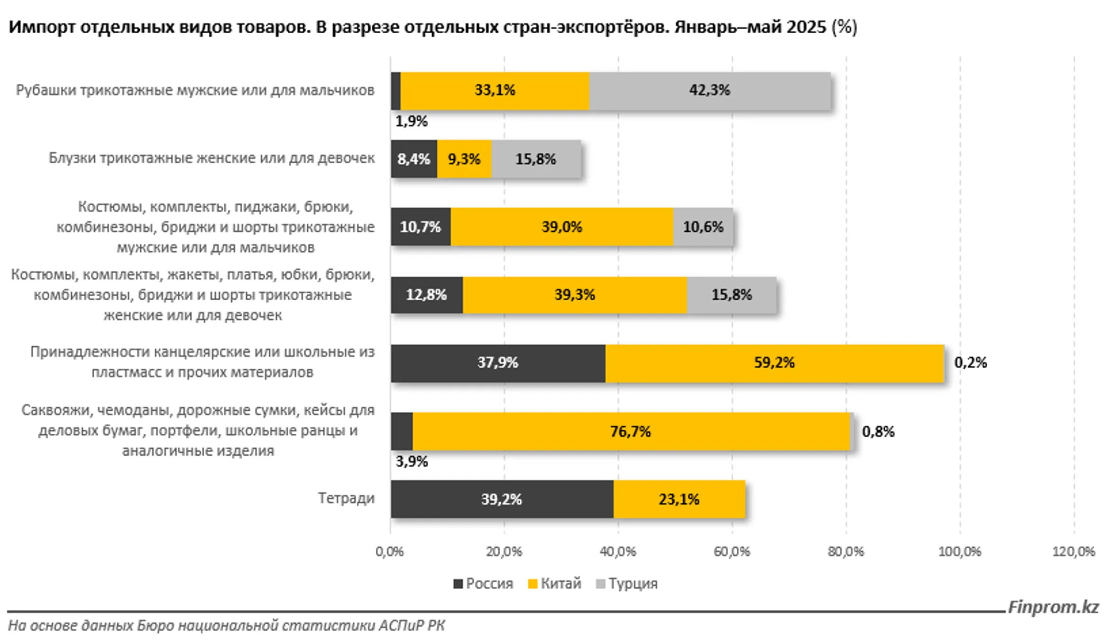 Изображение Kapital.kz