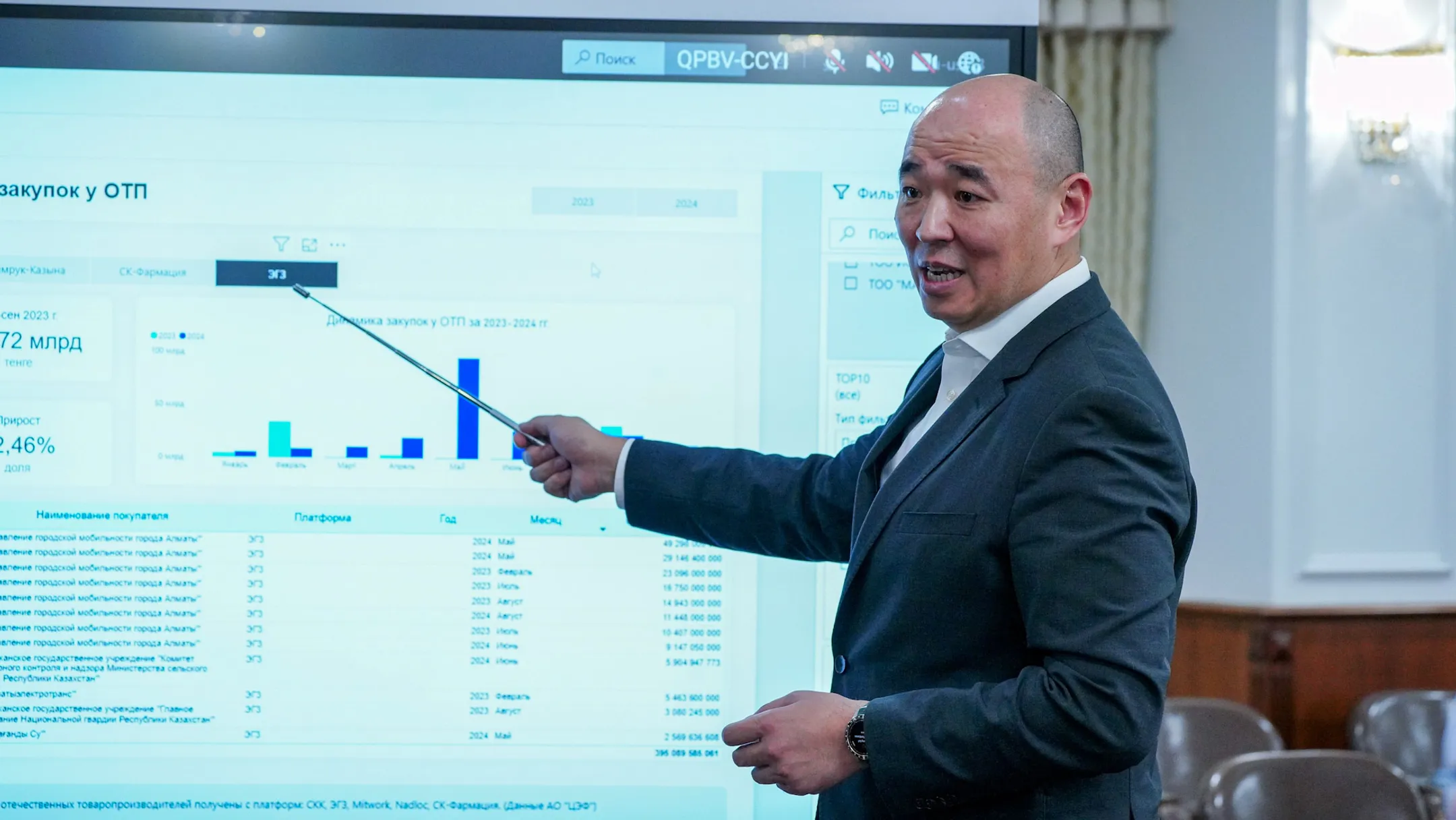 В правительстве обсудили меры помощи бизнесу - Image Kapital.kz