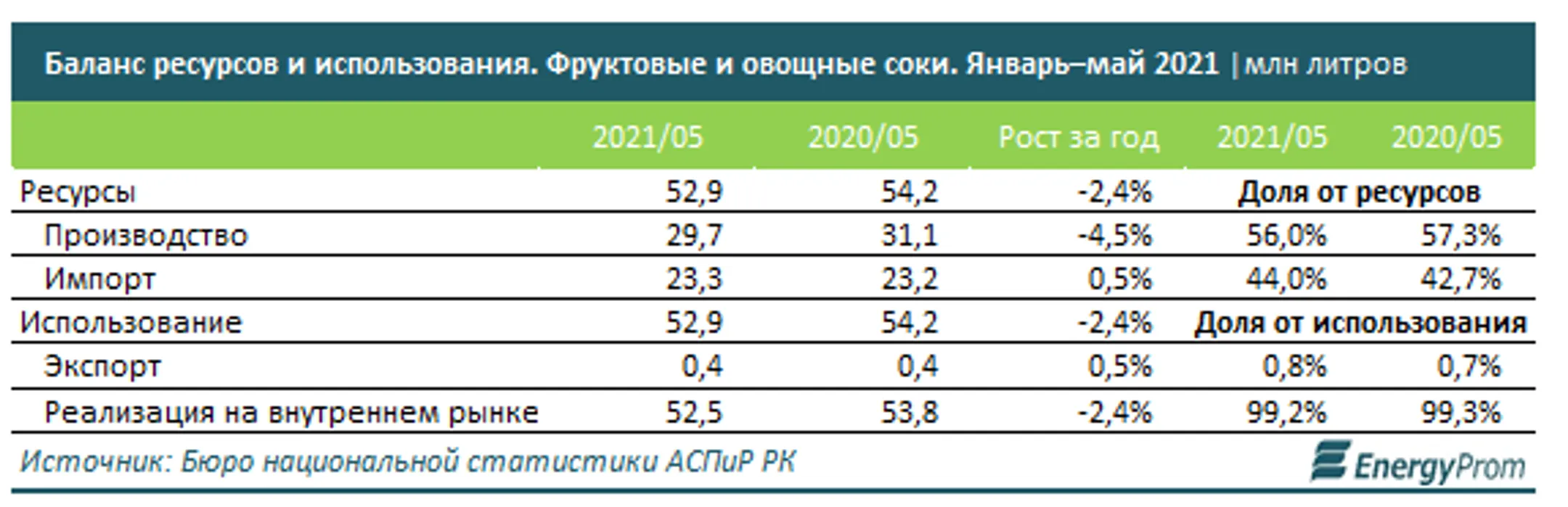 Изображение Kapital.kz