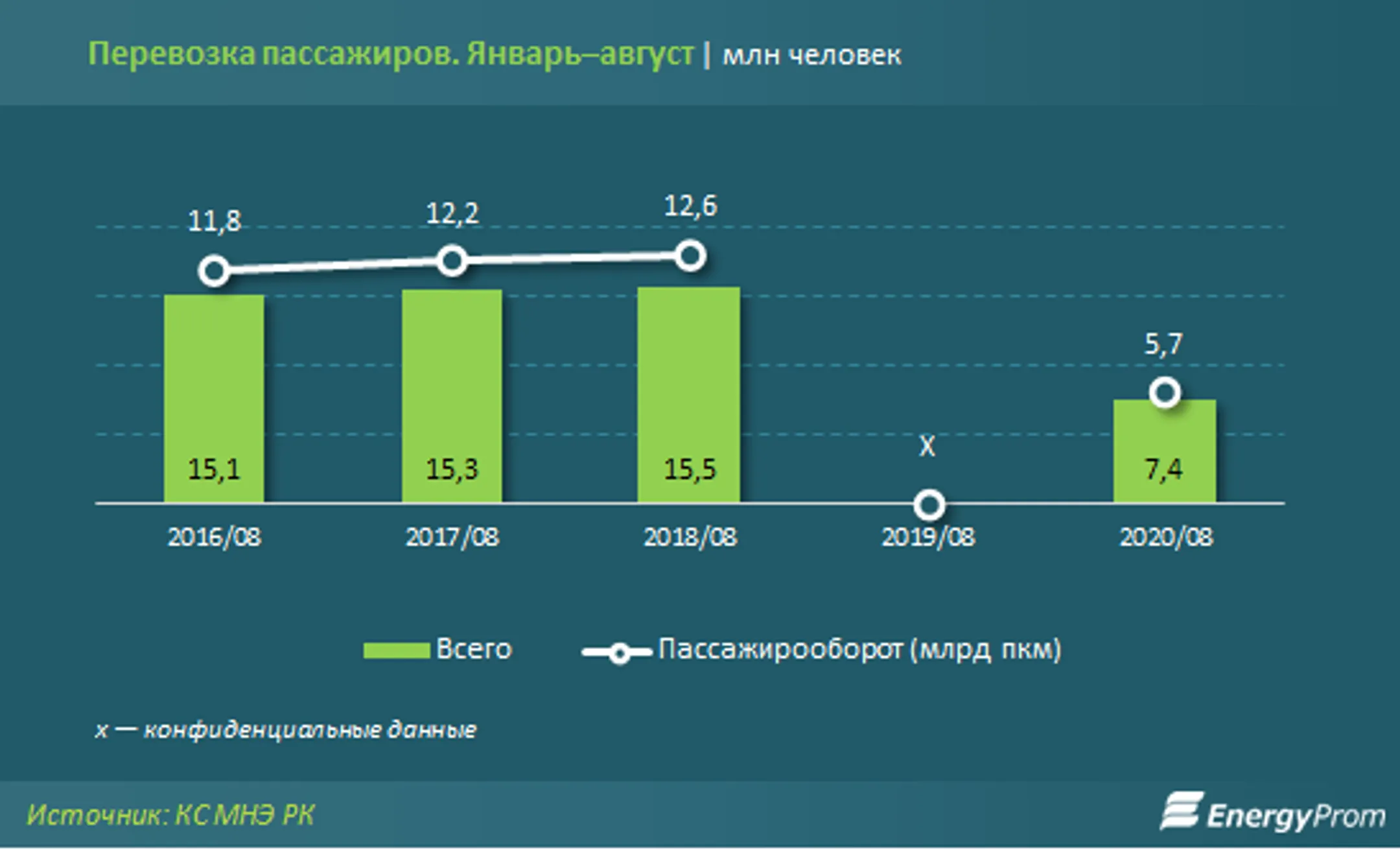 Изображение Kapital.kz