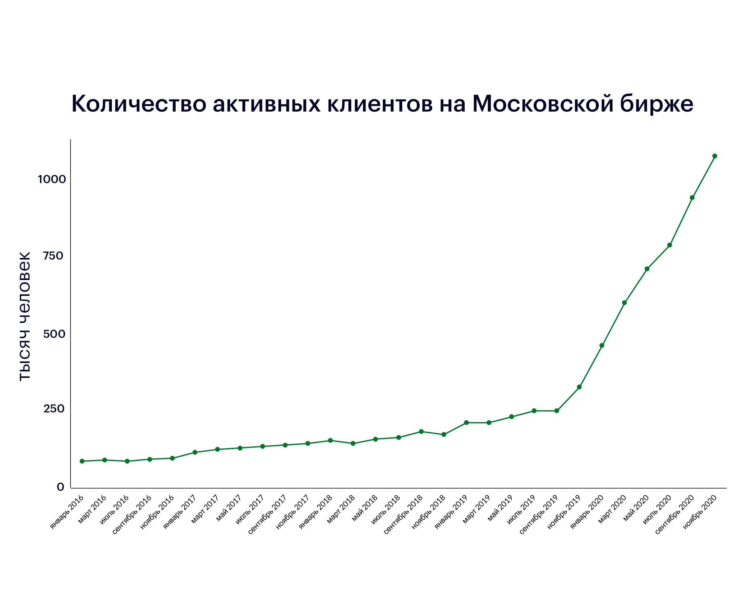 Ренессанс фондового рынка 487793 - Kapital.kz 