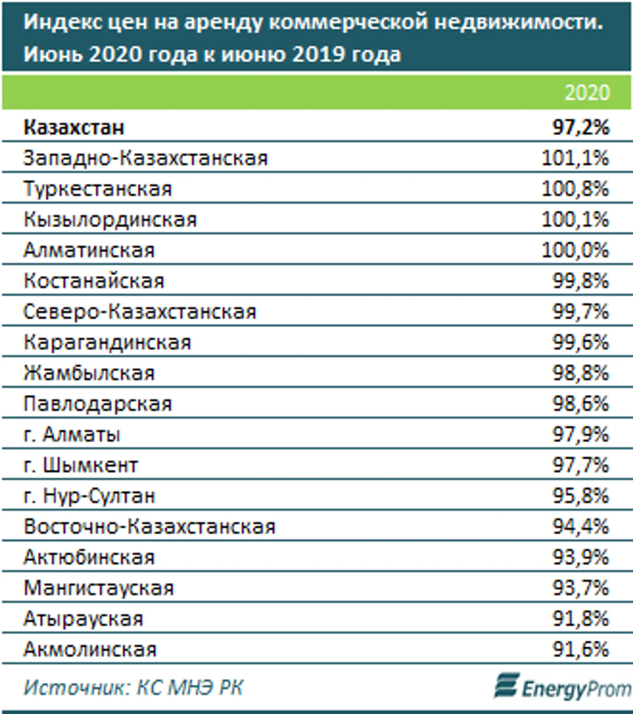 Изображение Kapital.kz