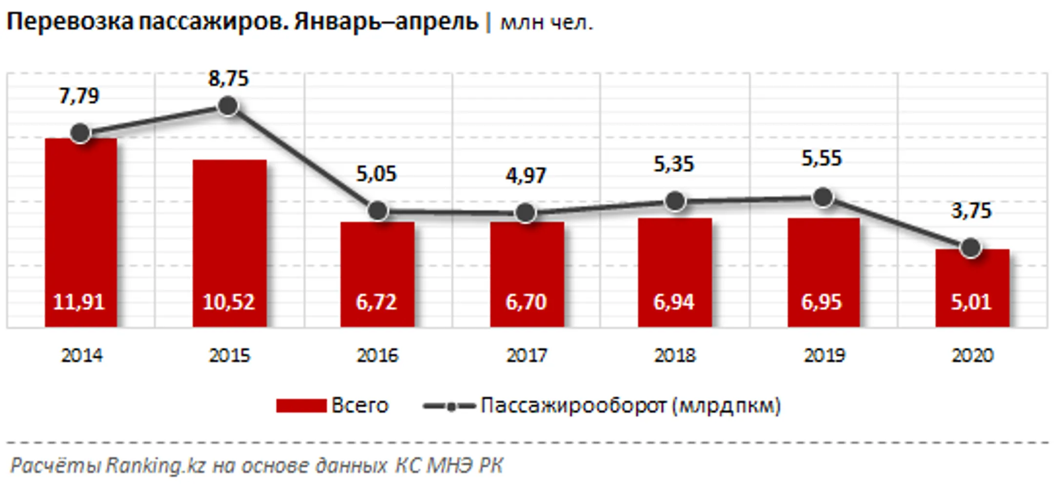 Изображение Kapital.kz