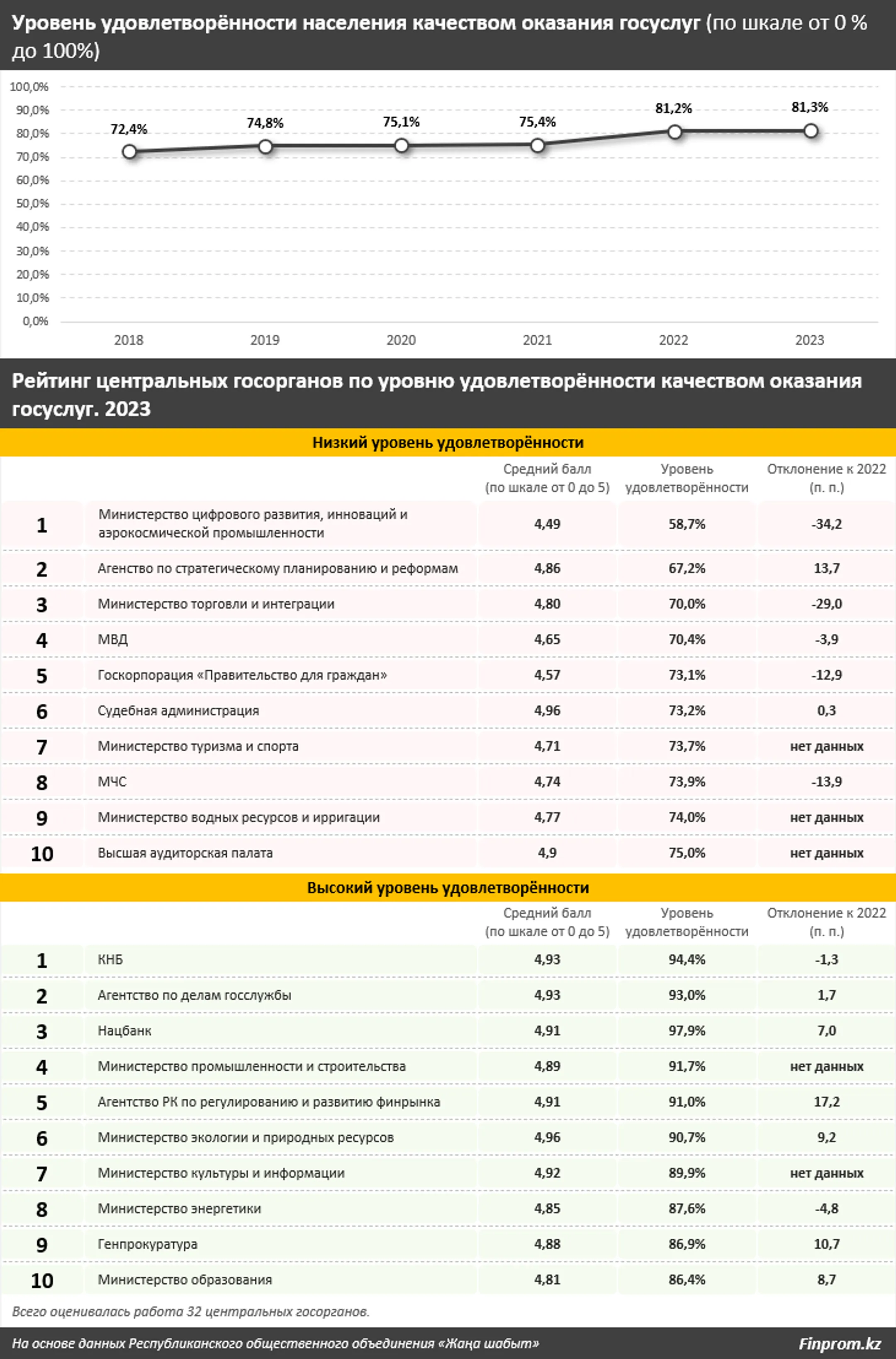 Изображение Kapital.kz