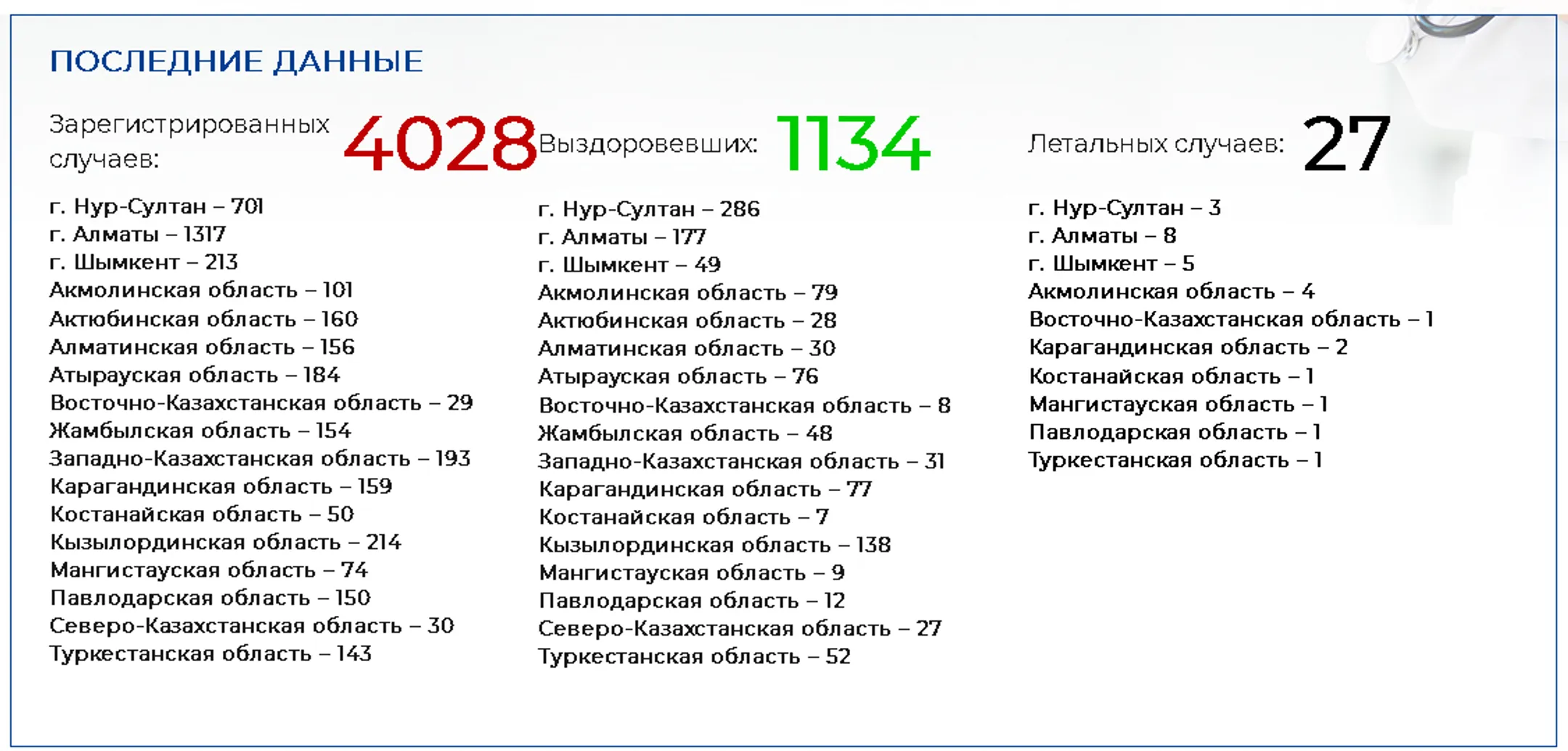 Изображение Kapital.kz