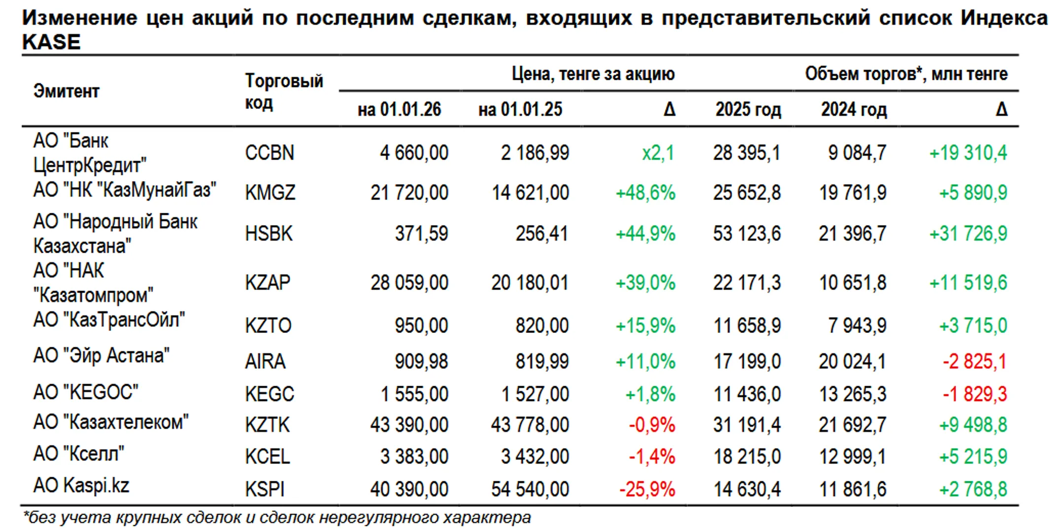 Изображение Kapital.kz