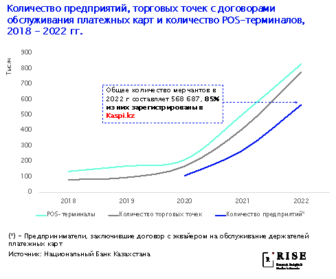 Международные эксперты оценили финтех-индустрию Казахстана 2019045 - Kapital.kz 