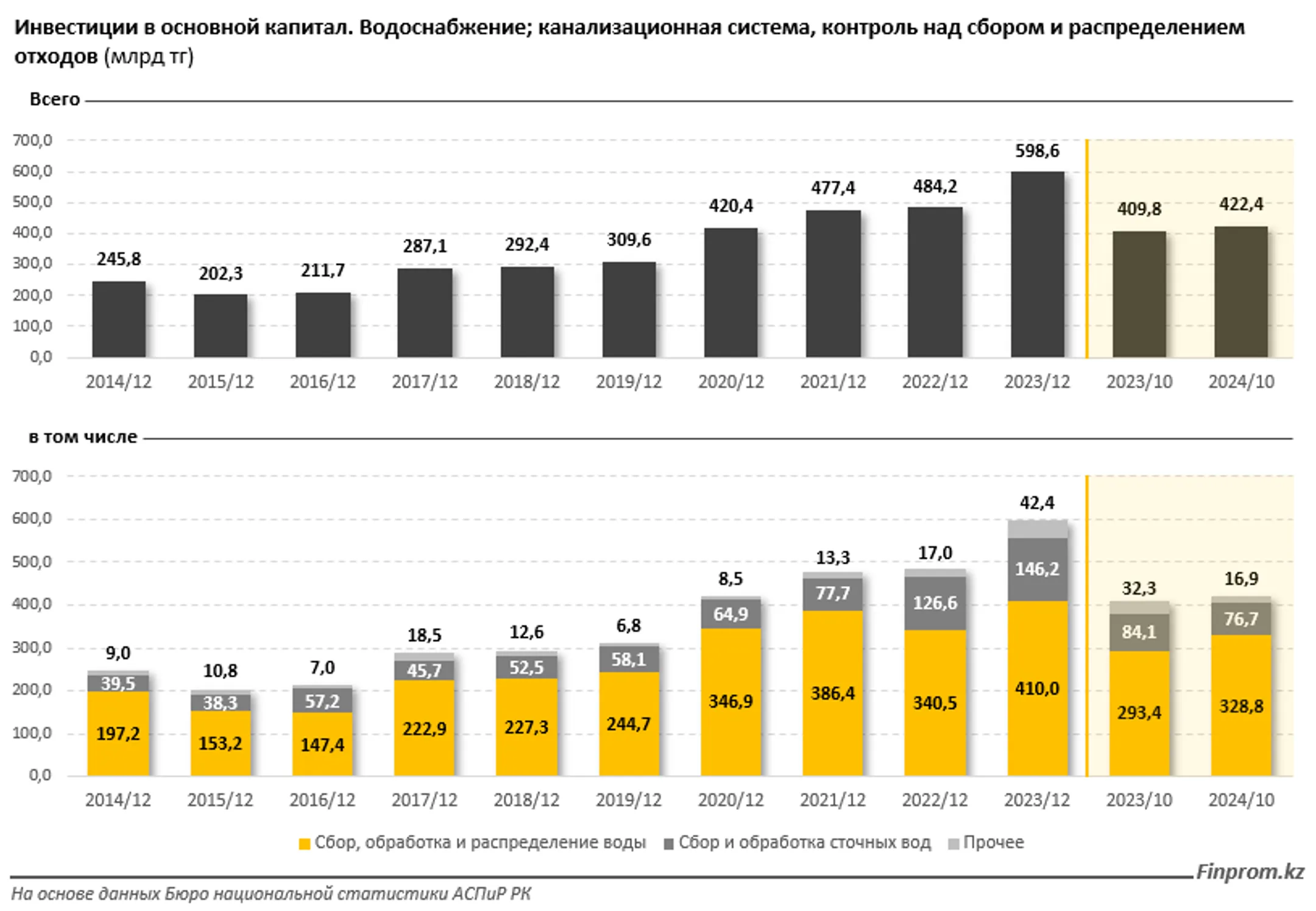 Изображение Kapital.kz