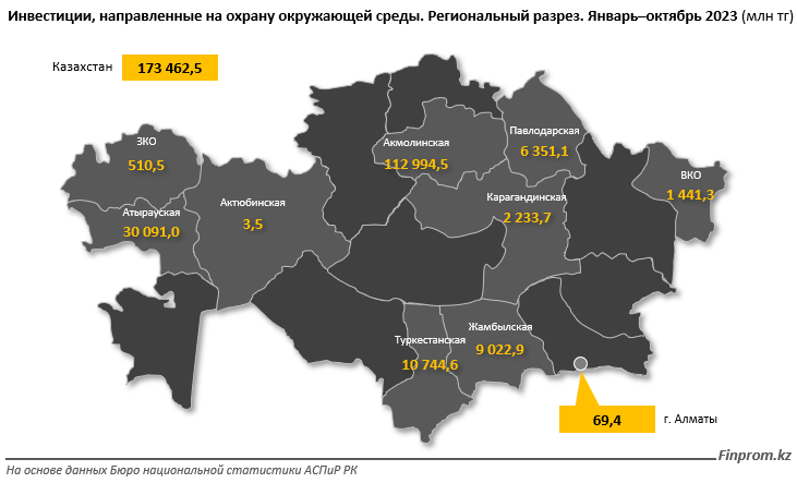 В рейтинге стран по экологической эффективности РК на 92-м месте 2612415 - Kapital.kz 