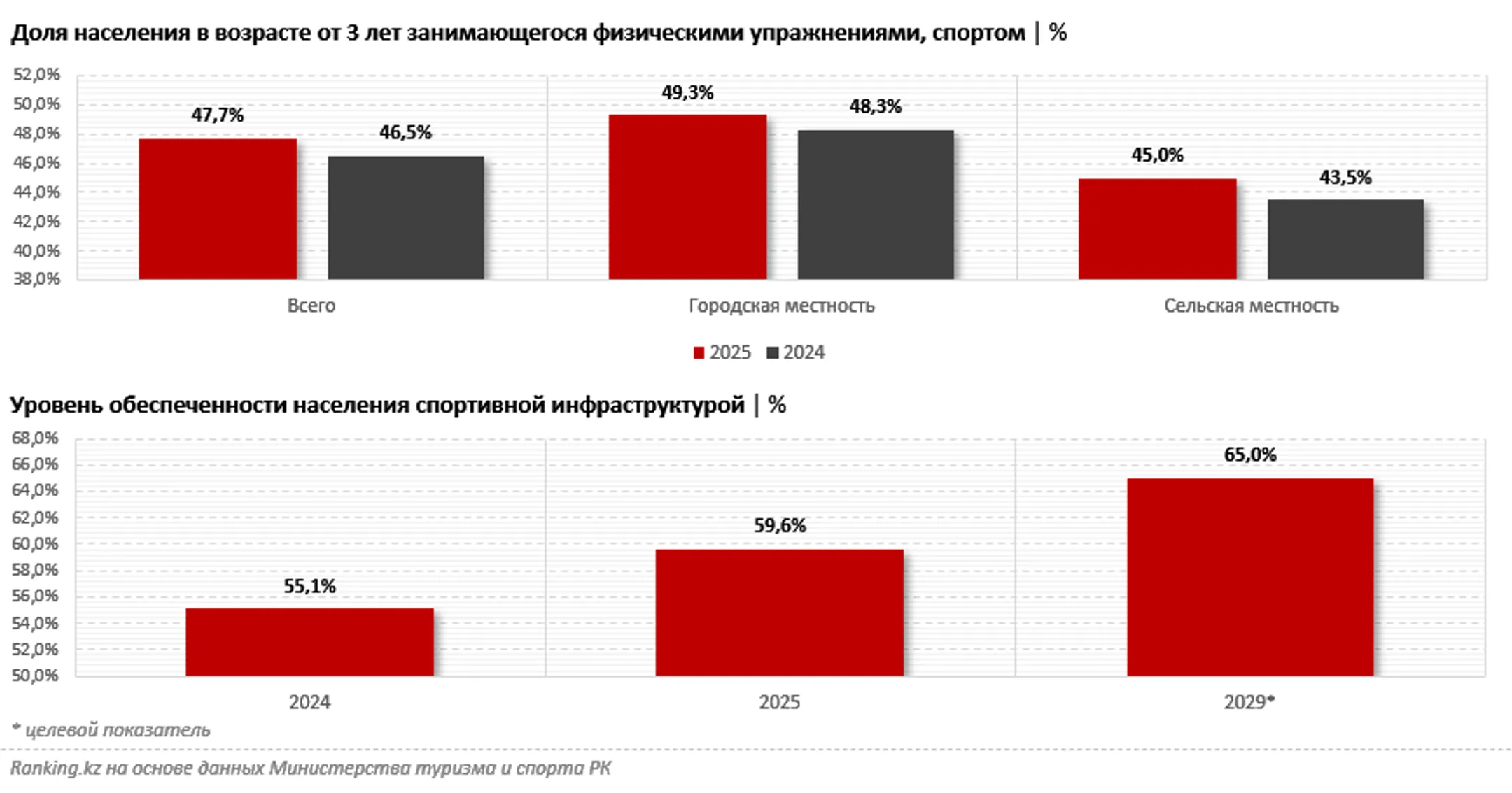 Изображение Kapital.kz