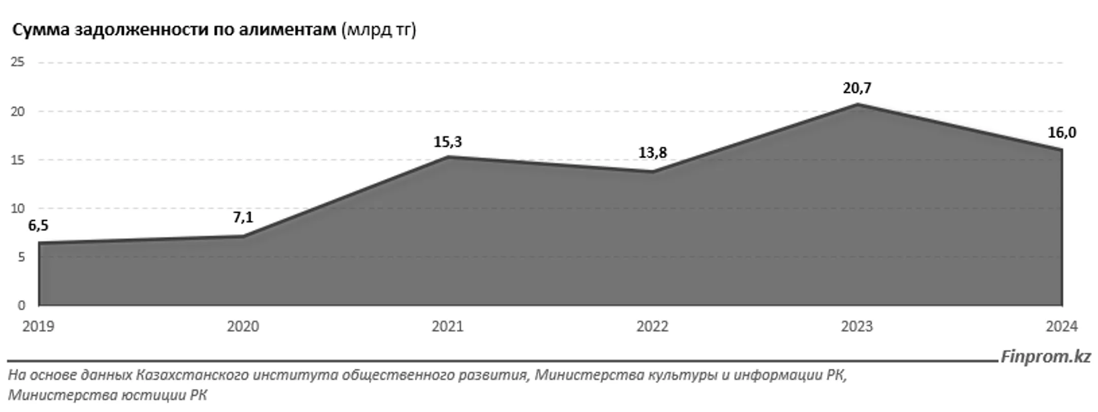 Изображение Kapital.kz