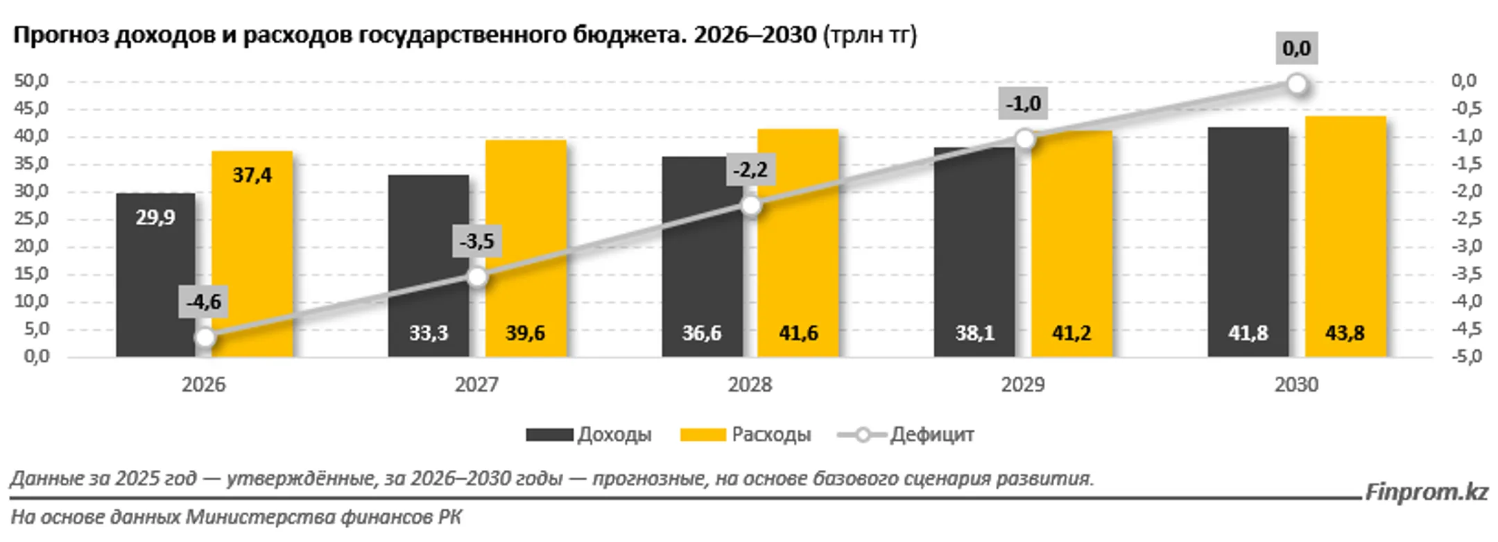 Изображение Kapital.kz