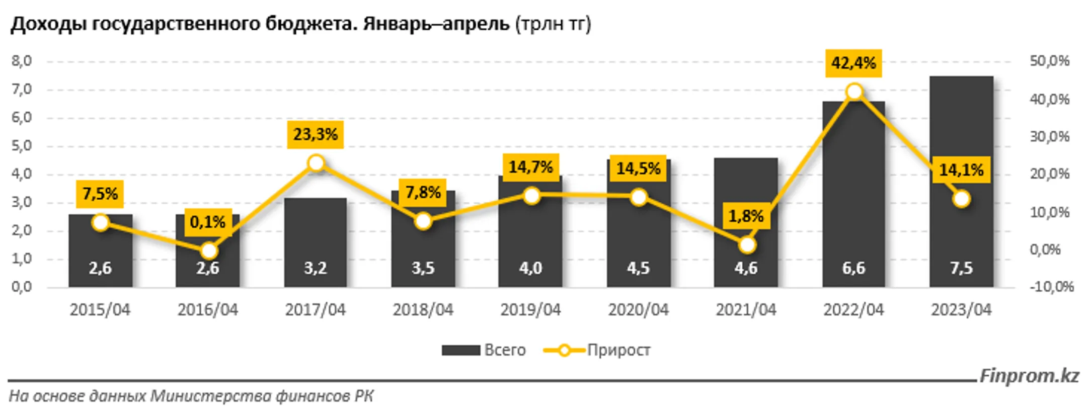 Изображение Kapital.kz