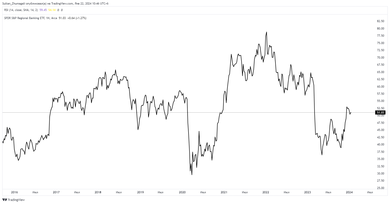 S&P 500 и Dow Jones обновили максимумы 2711573 - Kapital.kz 