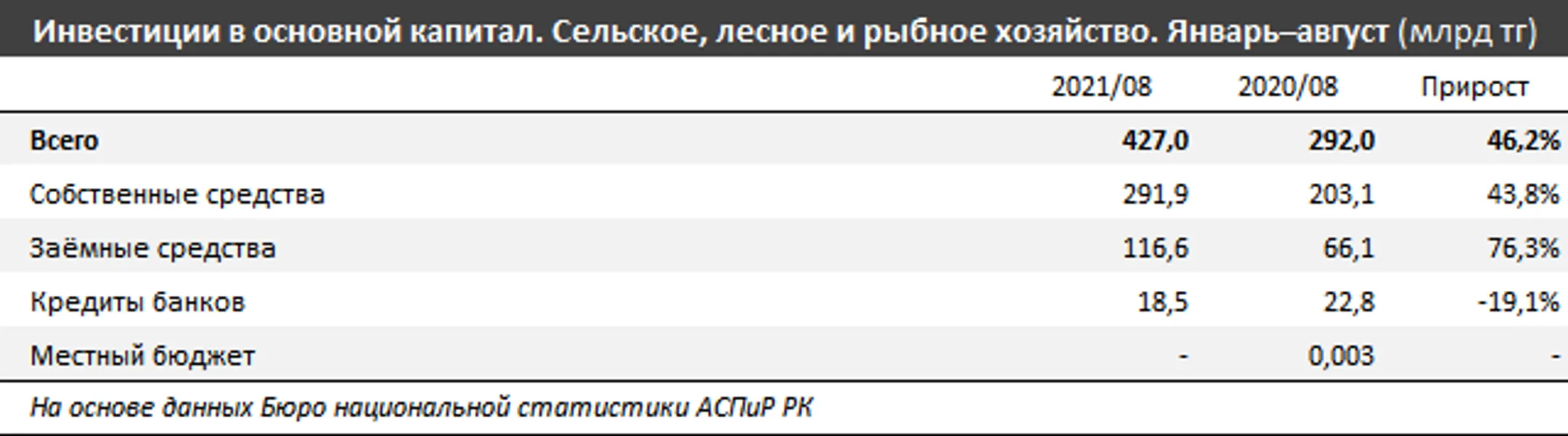 Изображение Kapital.kz