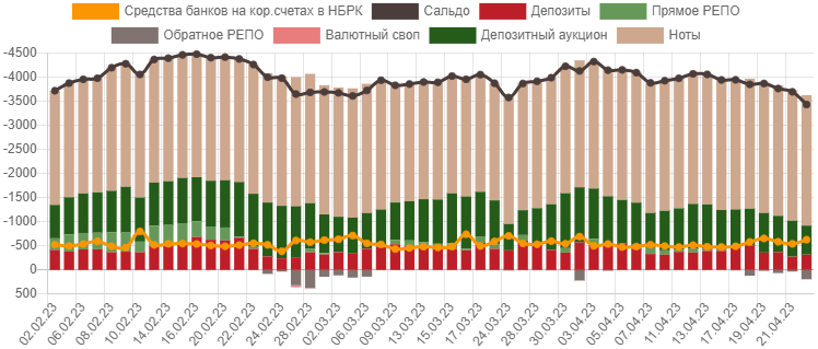 First Republic Bank сообщил об оттоке депозитов на $100 млрд 2060655 - Kapital.kz 