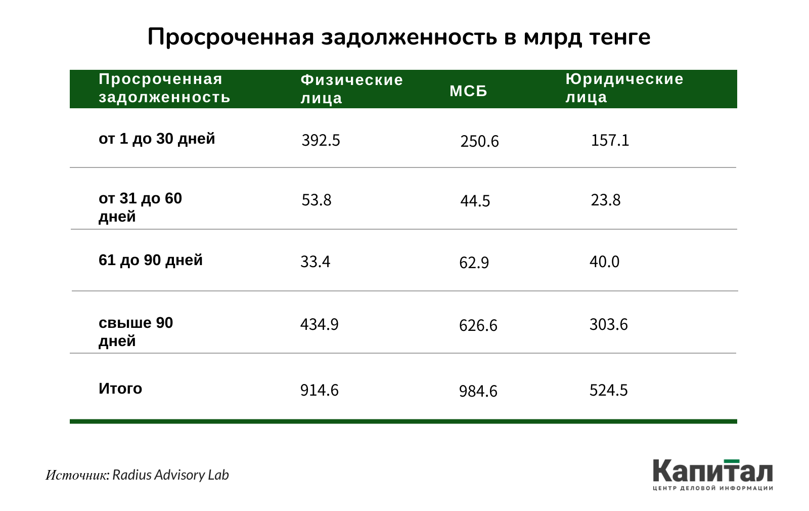 Как долго казахстанские банки могут быть устойчивыми к кризису? 301696 - Kapital.kz 