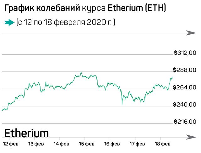 «Криптоюань» на подходе в Китае 206917 - Kapital.kz 