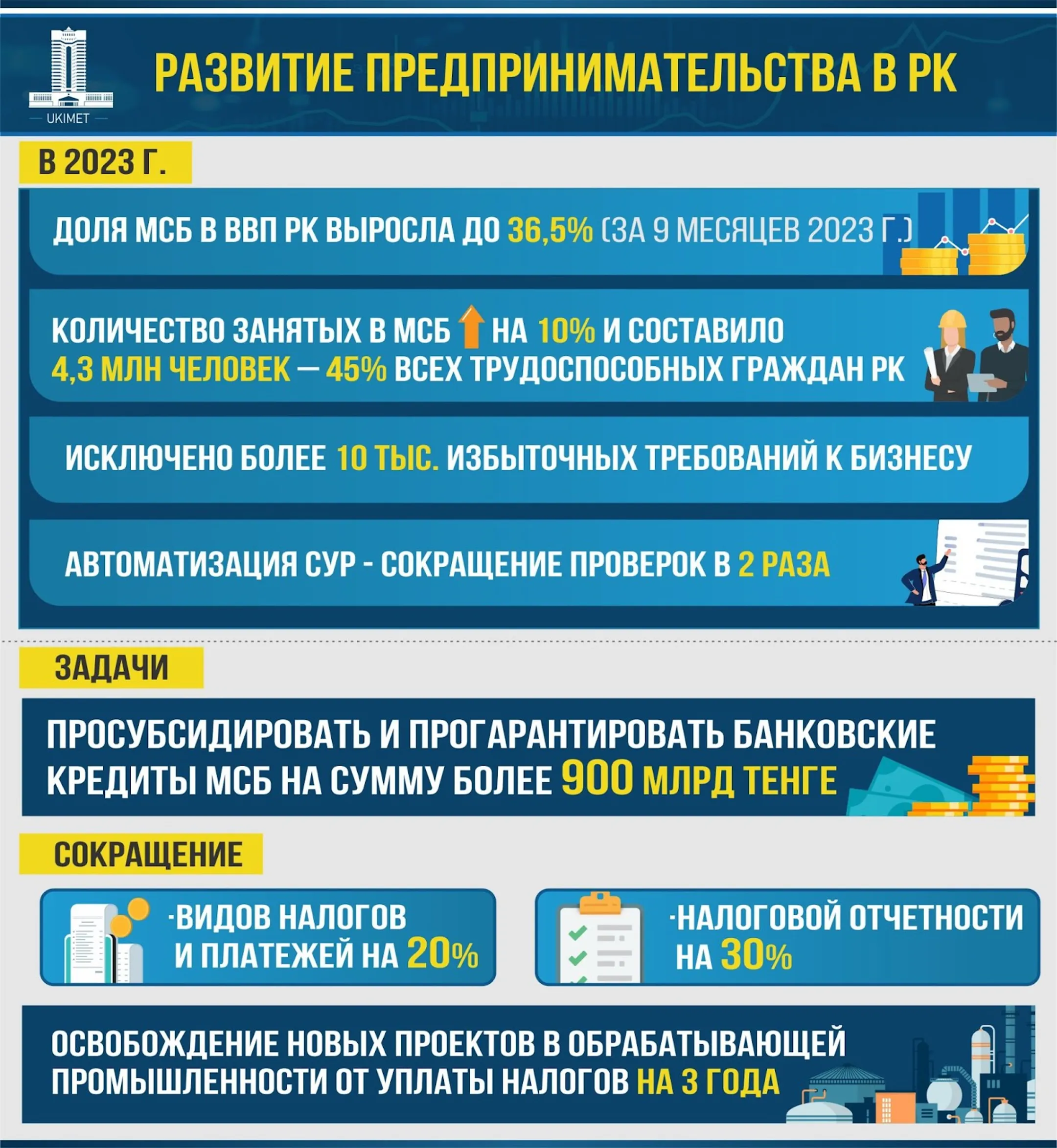 primeminister.kz