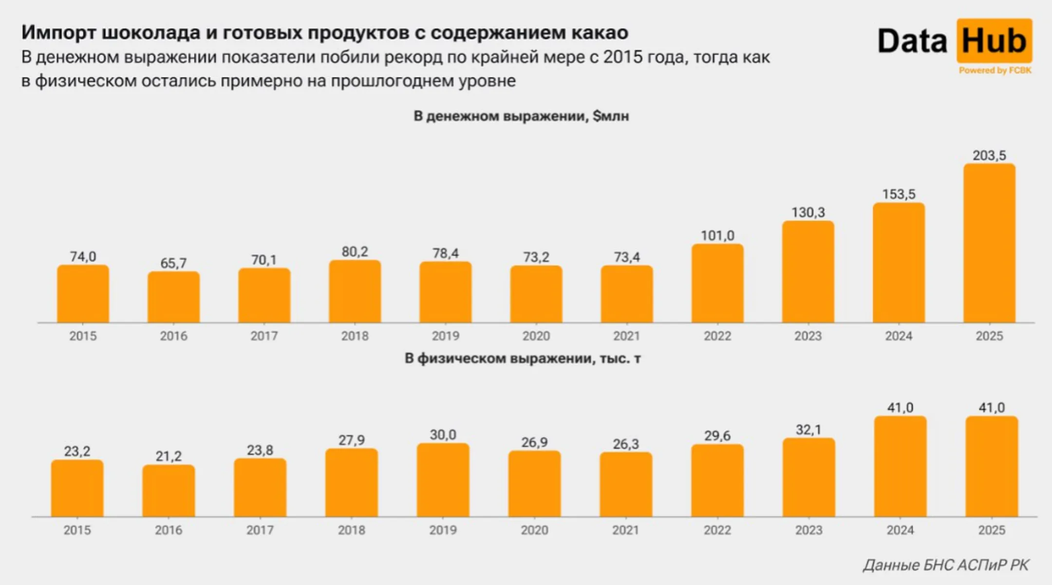Изображение Kapital.kz