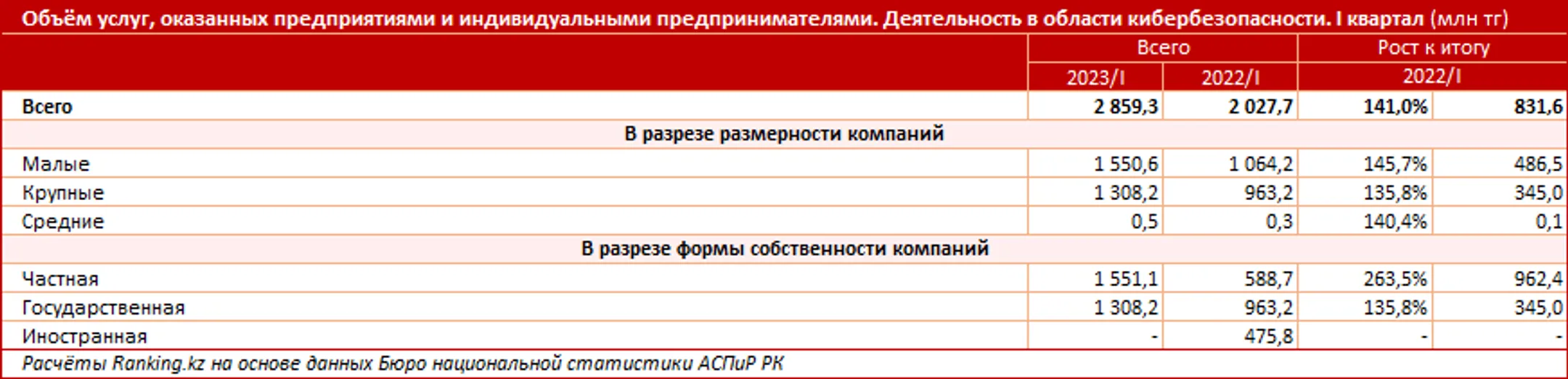 Изображение Kapital.kz