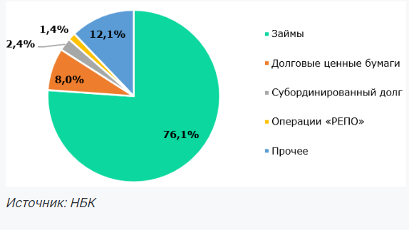 В Казахстане необходимо расширить бизнес-микрокредитование - эксперт  3290514 - Kapital.kz 