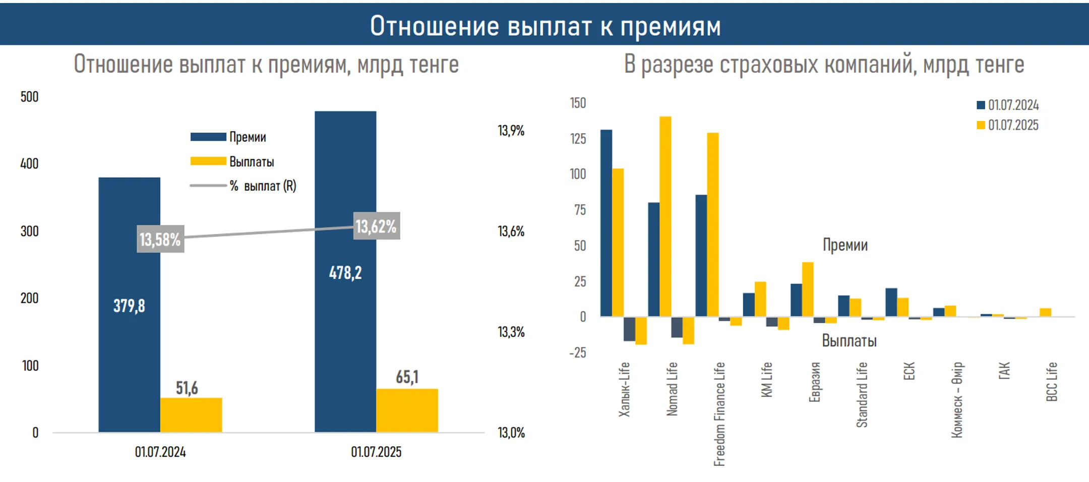 Изображение Kapital.kz
