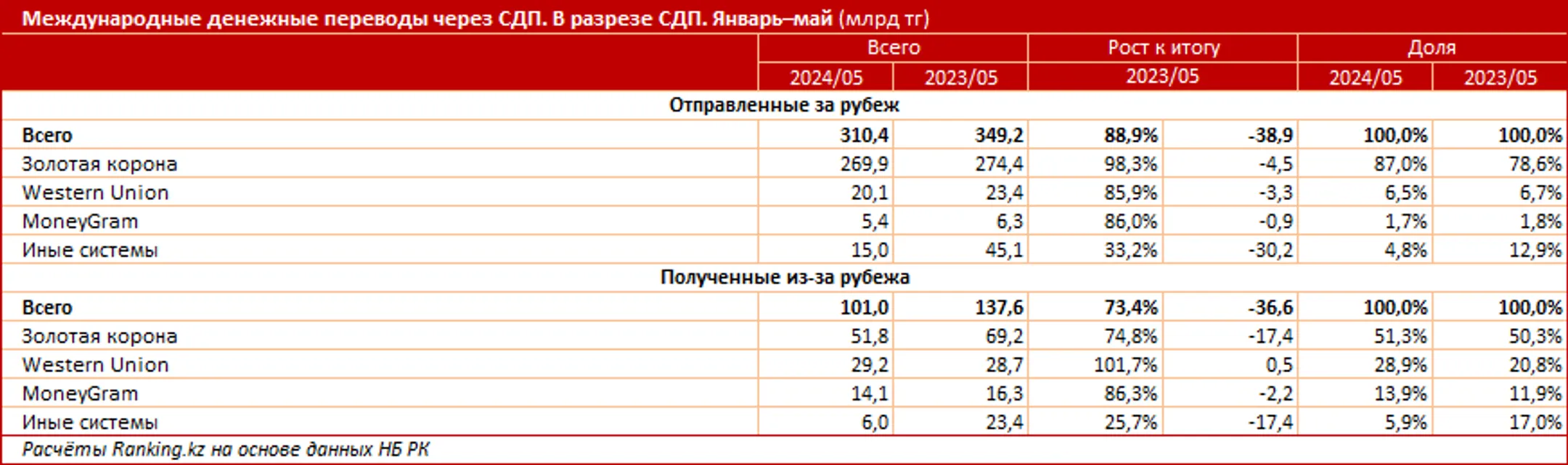 Изображение Kapital.kz