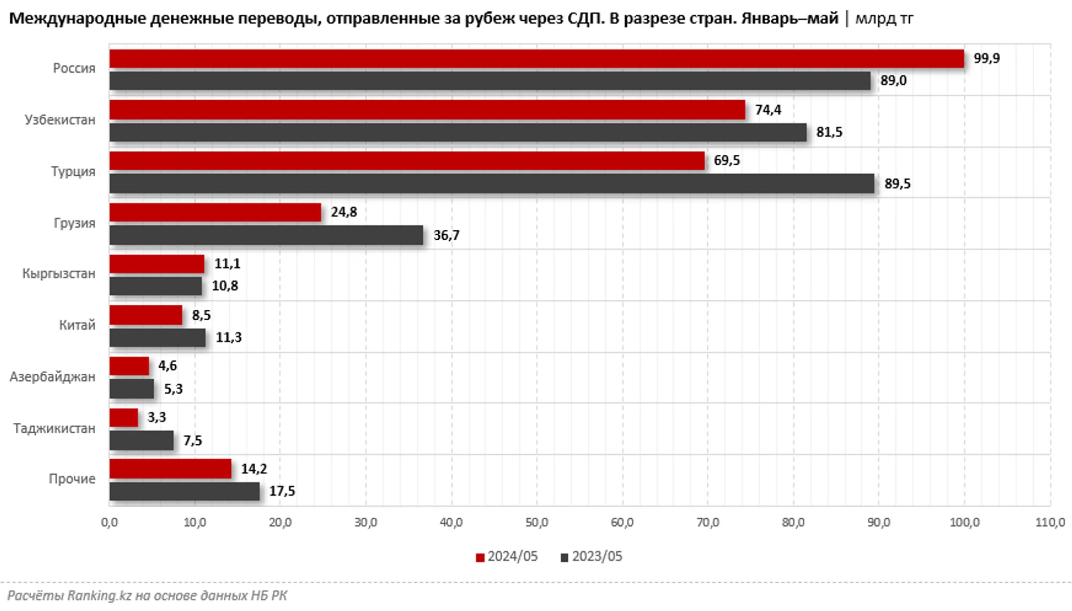 Изображение Kapital.kz