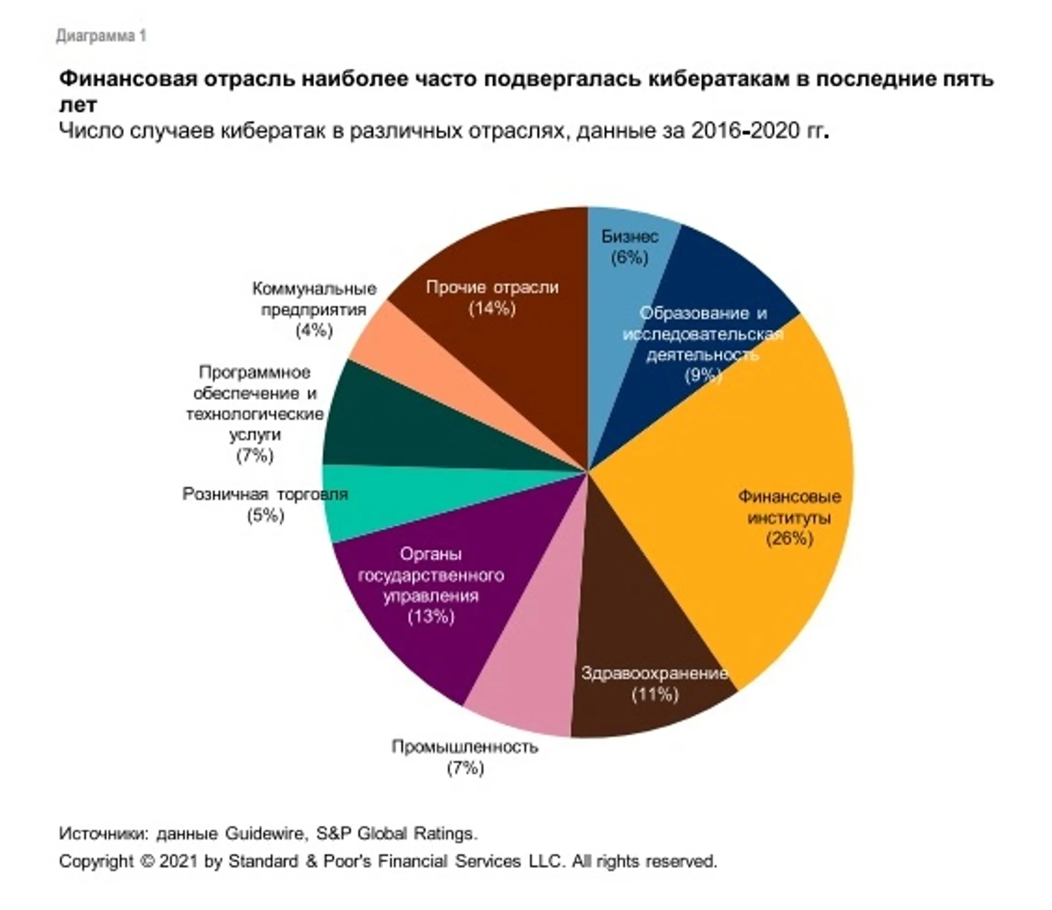 Как киберриски могут повлиять на рейтинг банков - Image Kapital.kz