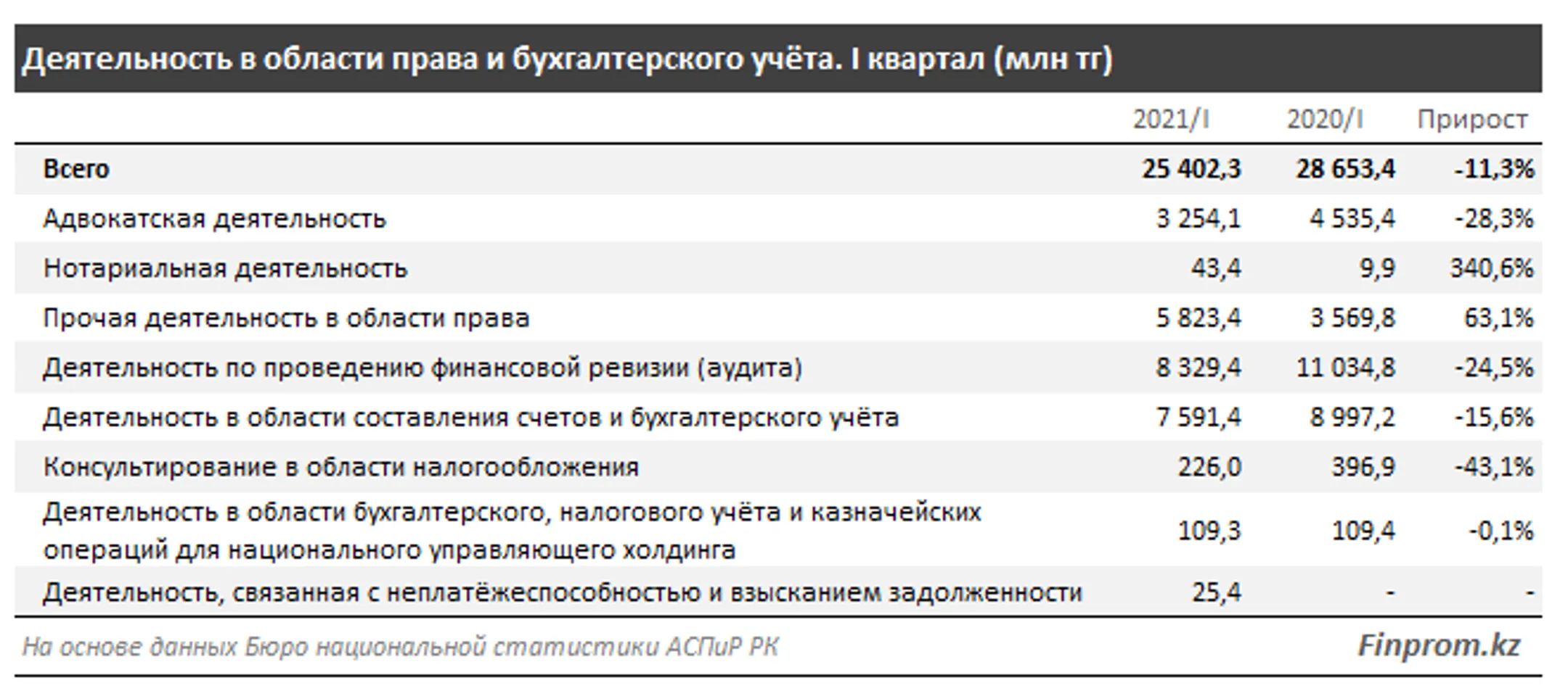 Изображение Kapital.kz