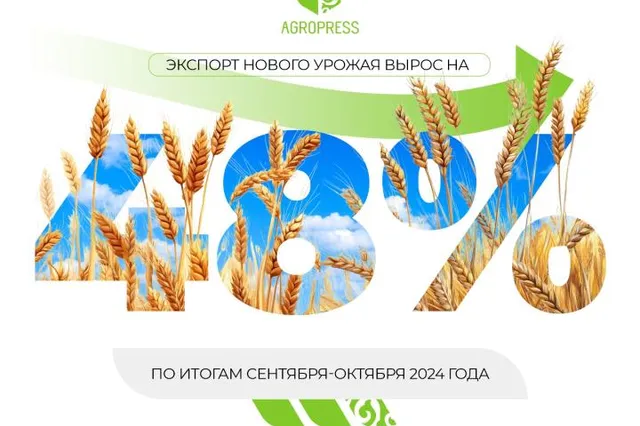 Министерство сельского хозяйства РК 