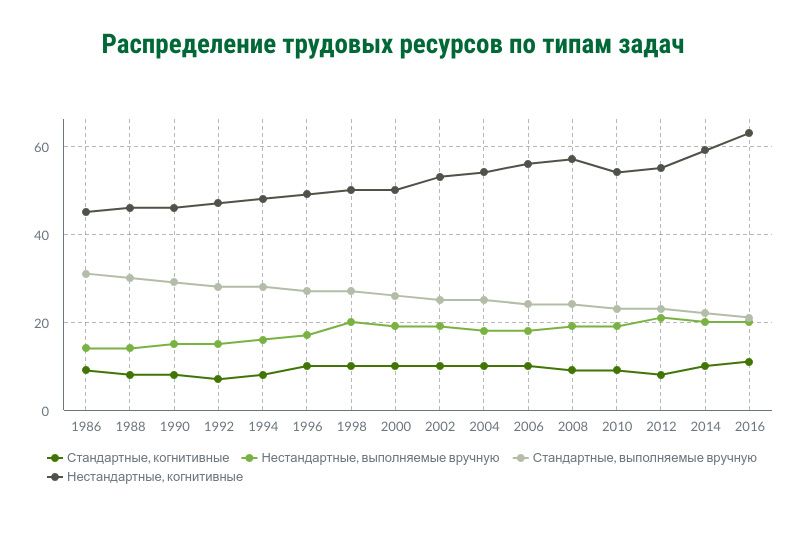 Будущее рынка труда: горнодобывающая отрасль 175354 - Kapital.kz 