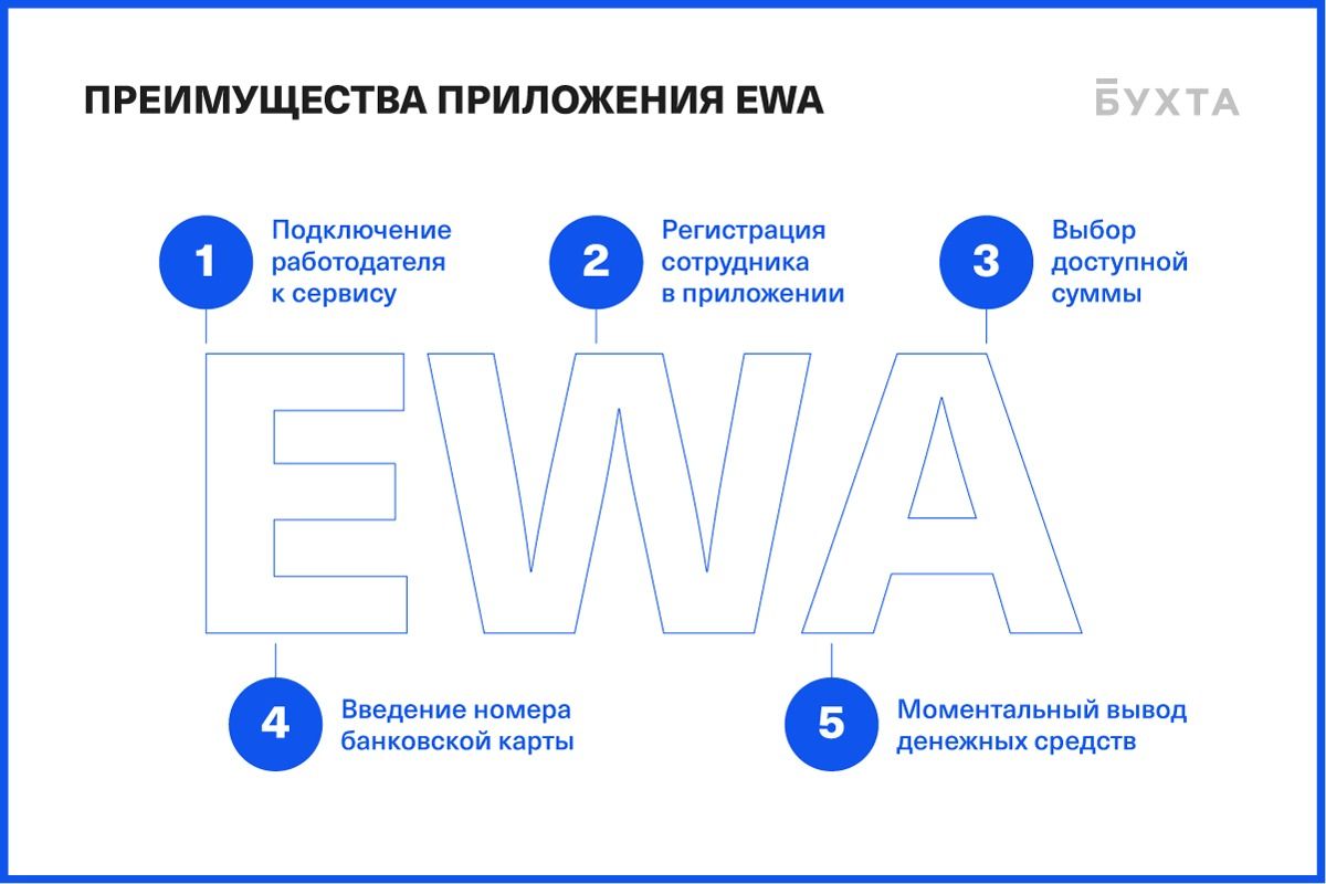 «Бухта» при поддержке Visa запускает Earned Wage Access 1219351 - Kapital.kz 