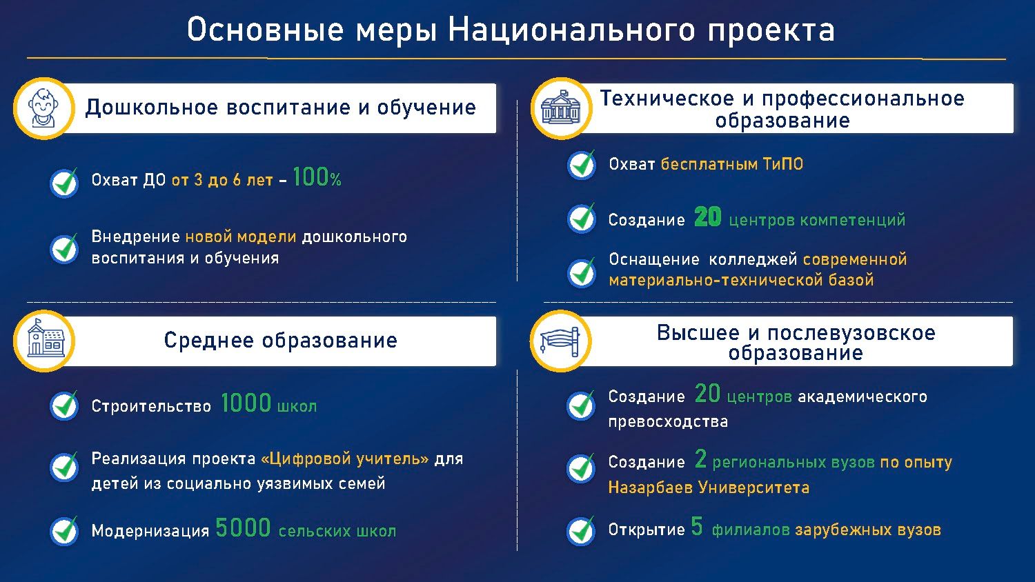 К 2025 году 100% молодежи обеспечат бесплатным профобразованием  1014455 - Kapital.kz 