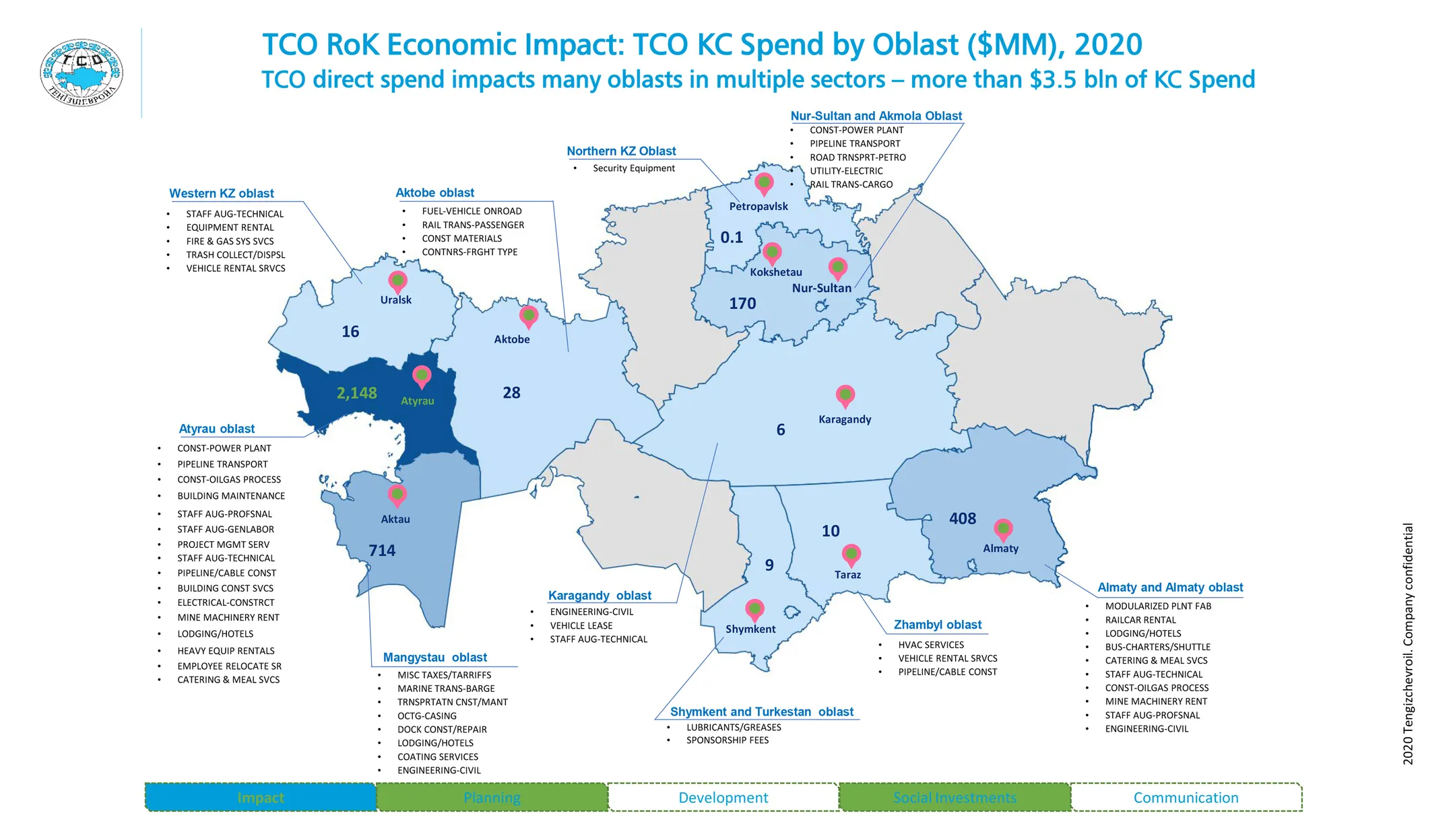 Partnering with Oil Companies: New Opportunities to Do Business - Image Kapital.kz