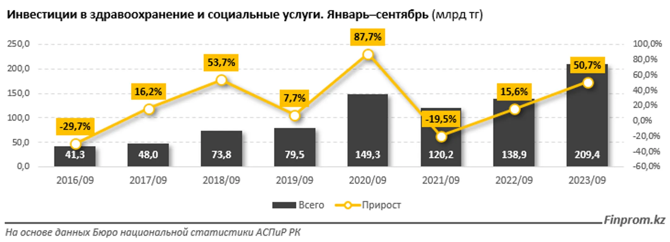 Изображение Kapital.kz