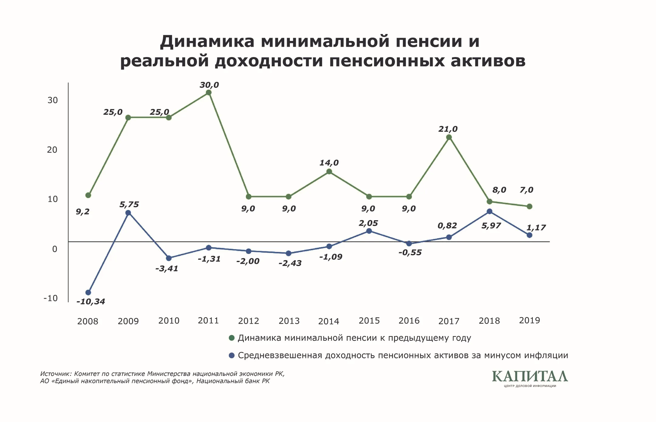 Изображение Kapital.kz