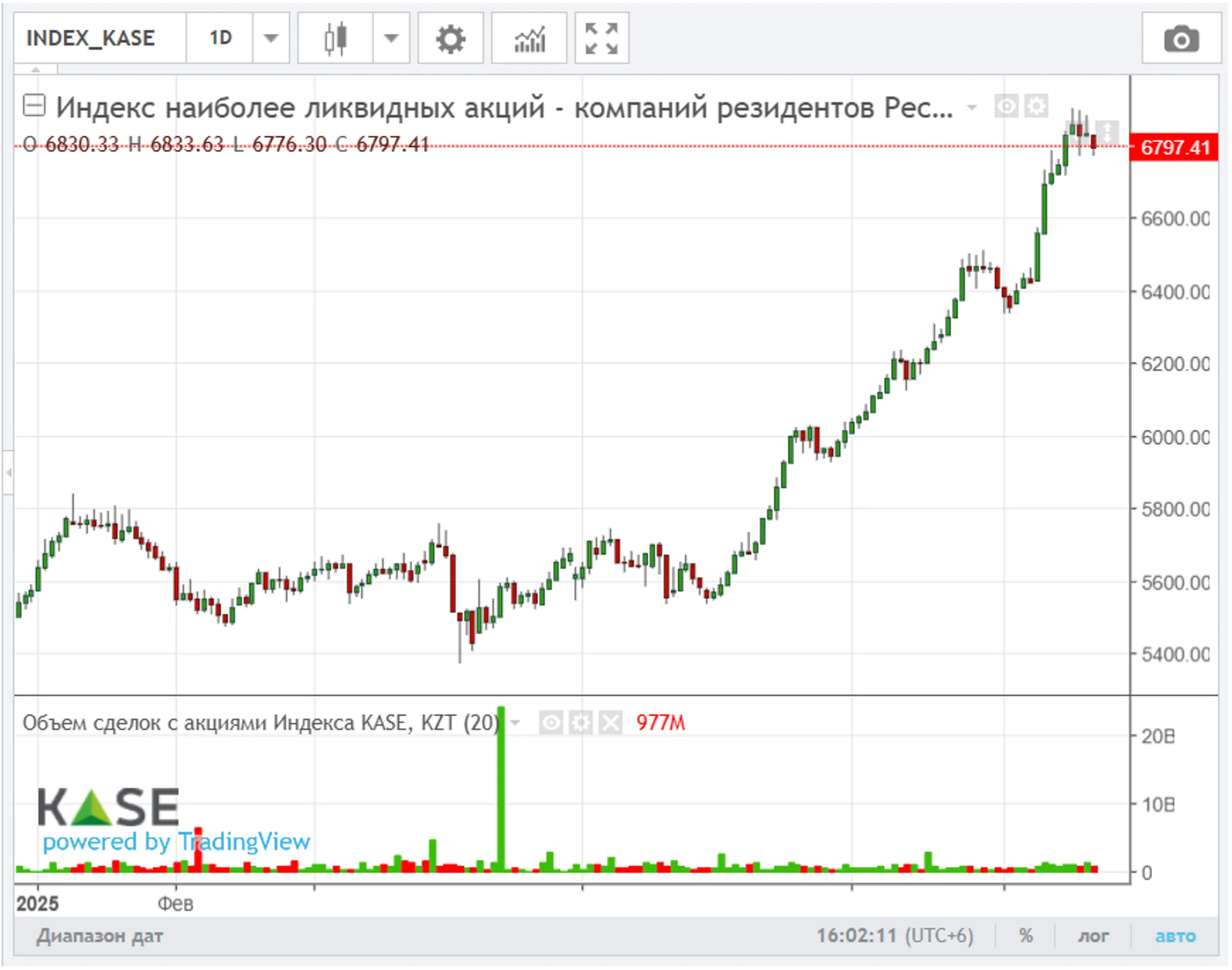 Изображение Kapital.kz