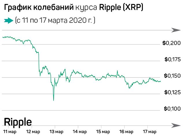 Биткоин спасет рушащийся мир. Или нет? 236307 - Kapital.kz 