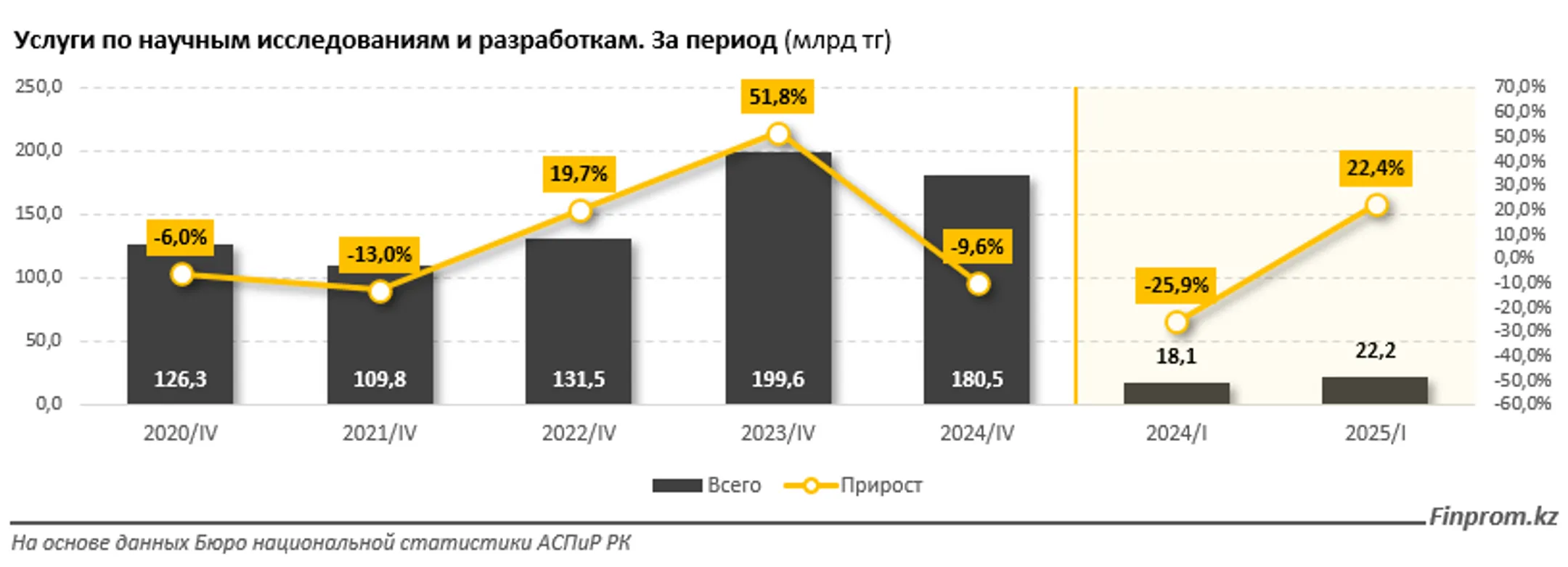 Изображение Kapital.kz