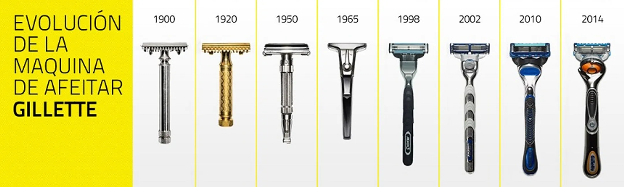 Первые в мире одноразовые бритвы принесли миллионы Кингу Жиллетту - Image Kapital.kz