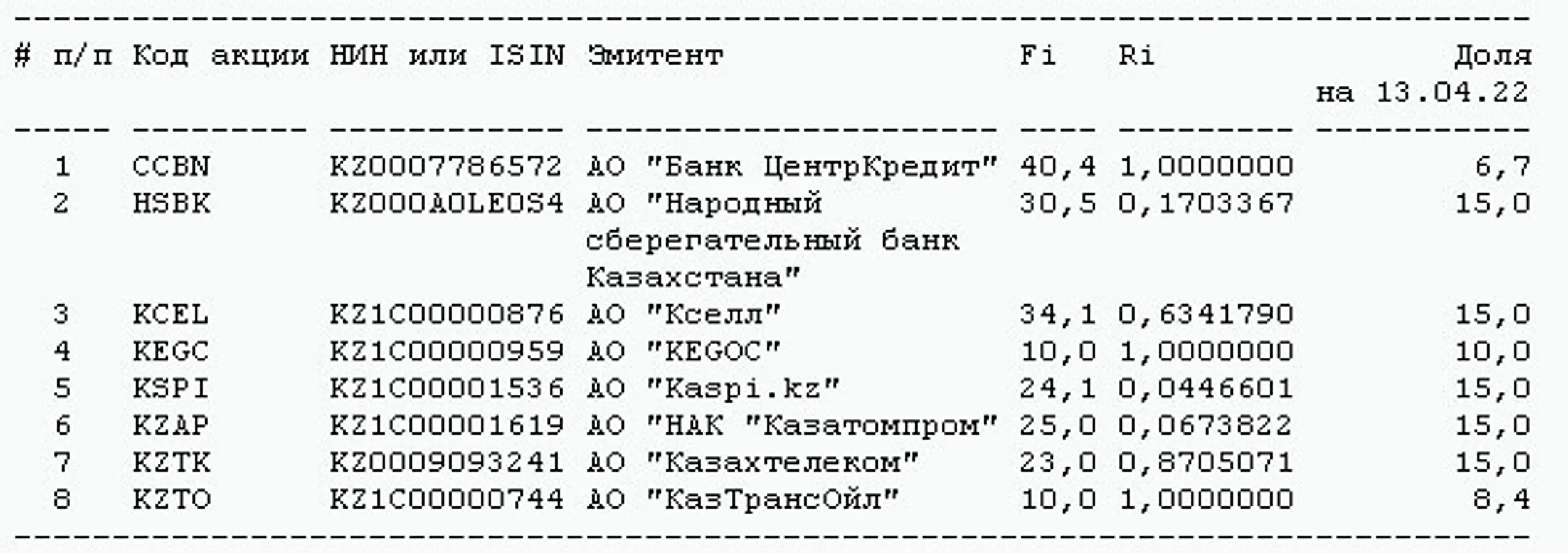 Изображение Kapital.kz